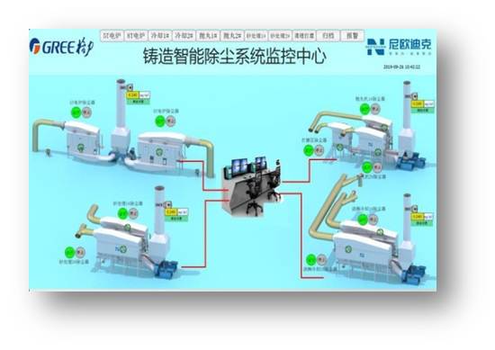 智能除尘系统监控中心